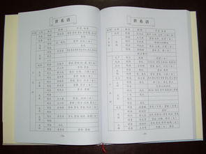 家谱印刷哪家专业好用,族谱印刷如何选购