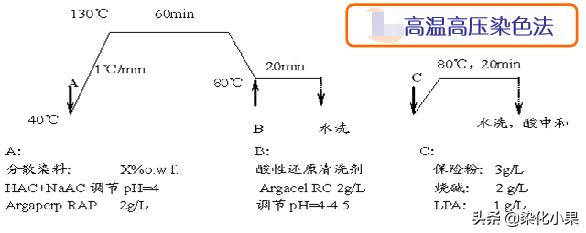 娑ょ憾鏌撹壊鏂板伐鑹烘湁鍝簺浼樼偣,娑ょ憾鏌撹壊鏀剁缉鐜囨槸澶氬皯