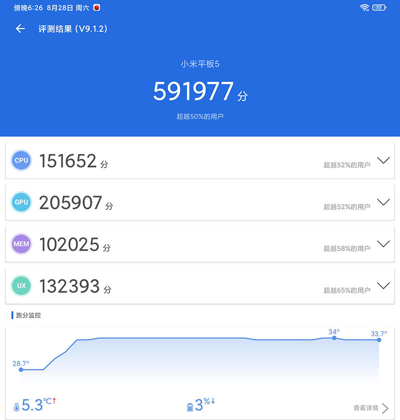 安卓平板能干啥？小米平板5好不好用？