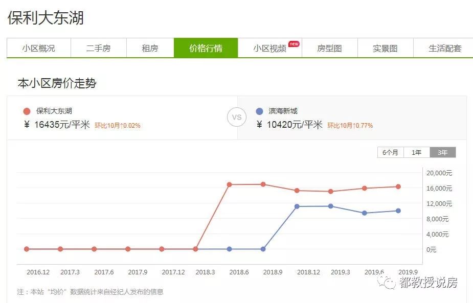 长乐滨海新城榕发翰林壹号房价,福州滨海新城榕发翰林壹号新进展