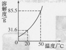 2018年全国化学中考复习二轮专项练习——溶液