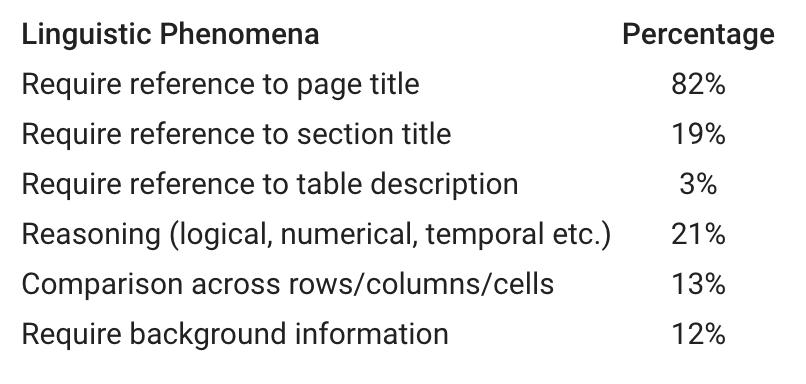 谷歌开源最佳模型,google开源项目有哪些