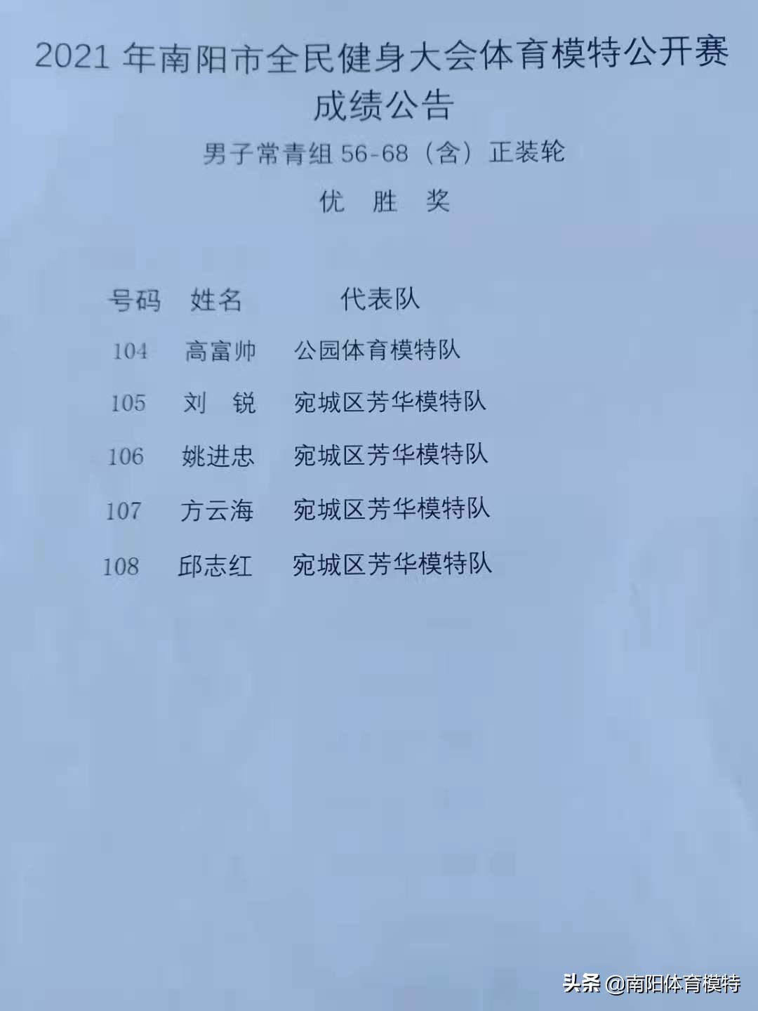 南阳市全民健身大会足球,河南南阳全民健身大赛