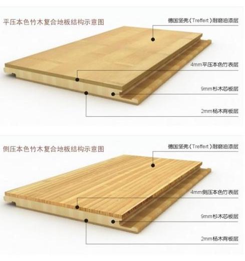 地板装修科普知识,聊聊装修如何选地板