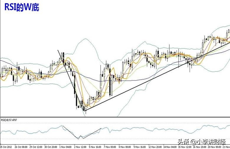 从零开始学rsi指标与操盘策略,rsi指标组合战法