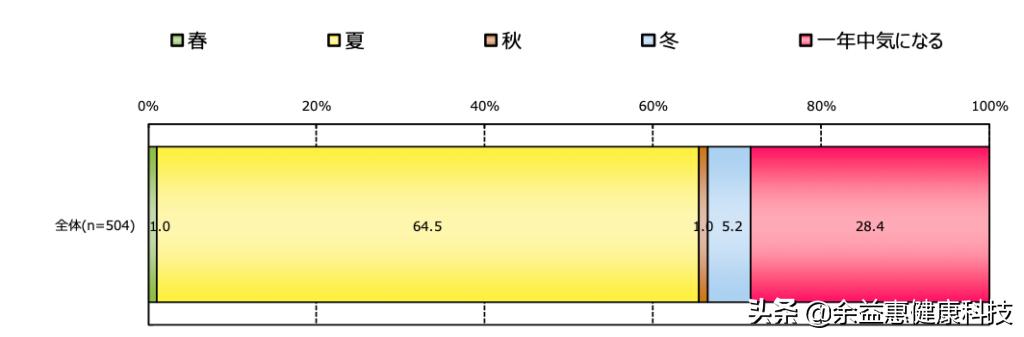 脚气：家长很少发现孩子脚臭是霉菌和真菌的病因