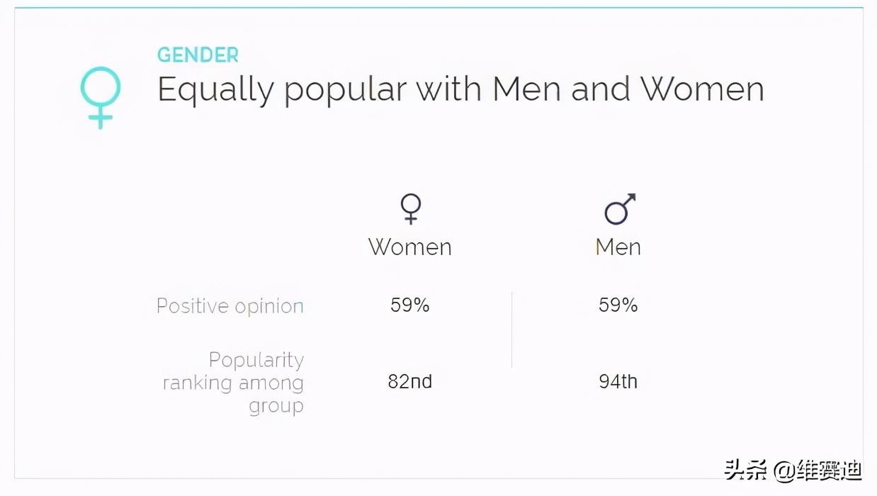 大本跟马特，狼叔跟贱贱，好莱坞这两对基友哪个更受美国人欢迎？