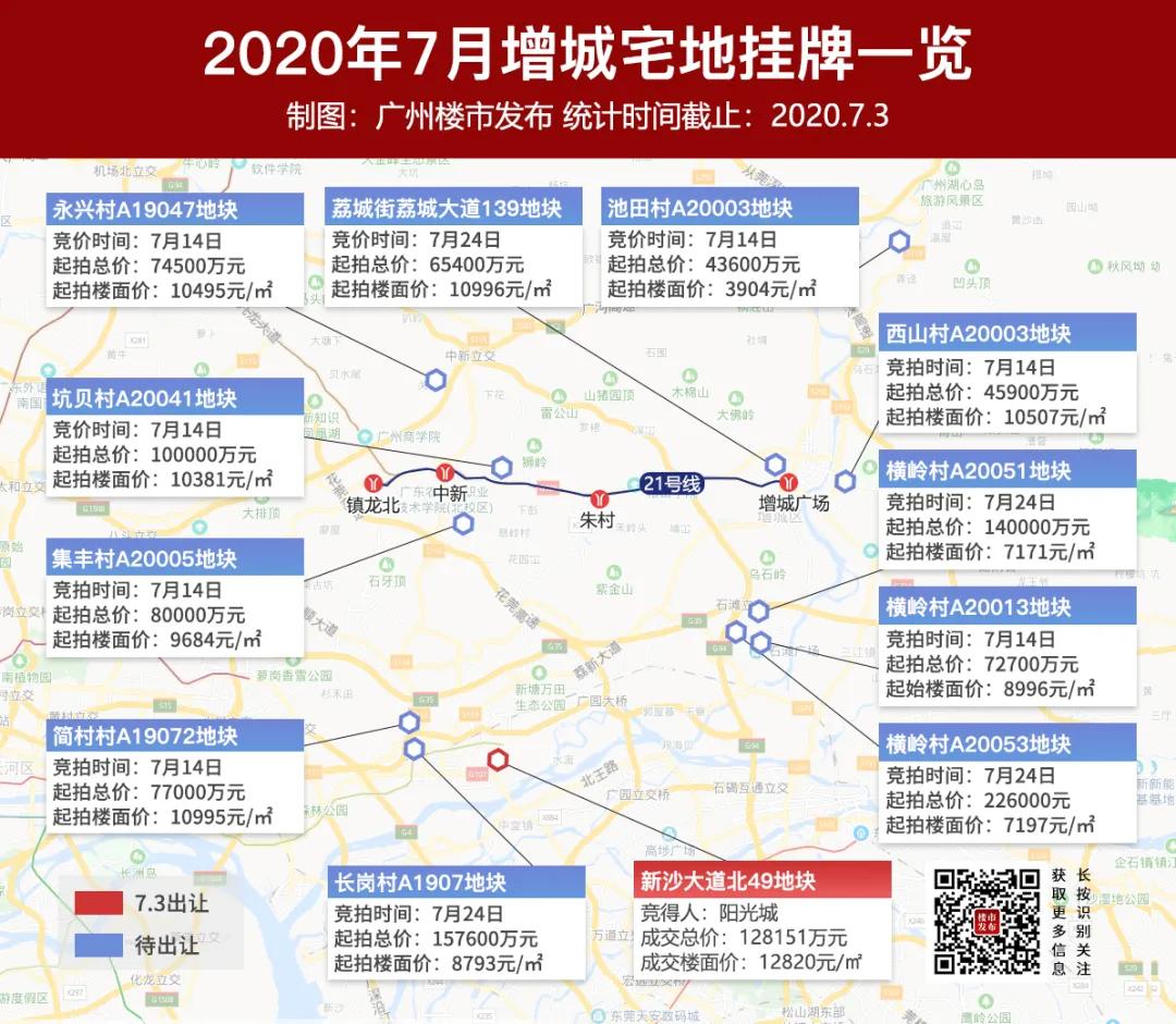 收金18亿！阳光城12820元/平进新塘！设计之都再引总部