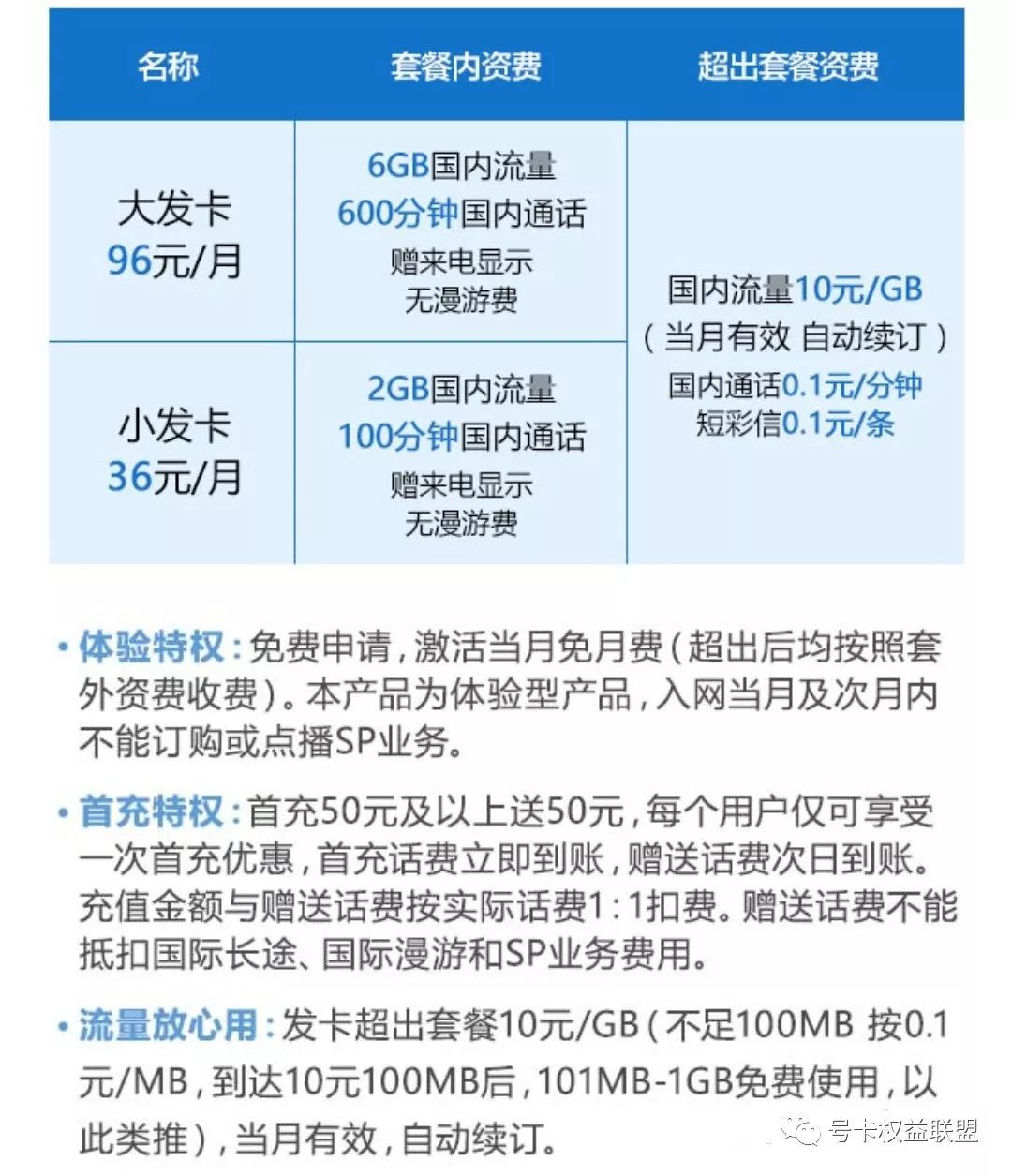 流量卡推荐靠谱的纯流量卡,互联网流量卡