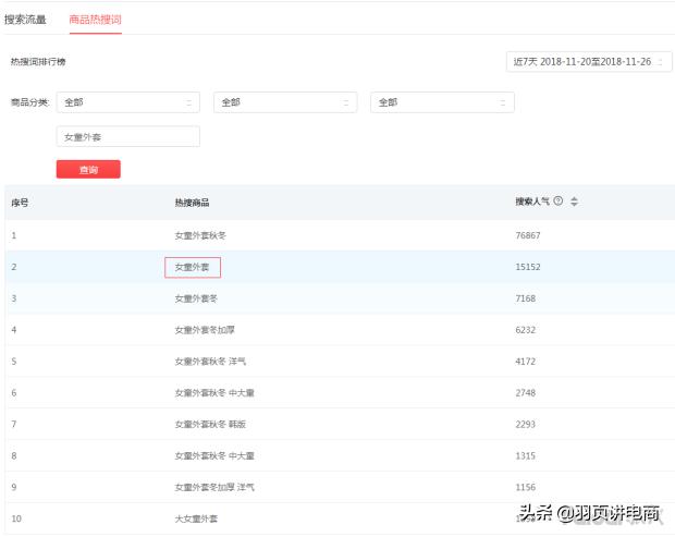拼多多15天爆款计划,拼多多高客单价如何打造爆款