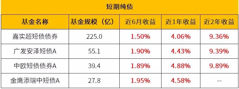 余额宝哪个收益高且低风险,余额宝收益率分析及投资策略
