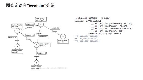 关系网络及图算法的应用总结,图关系数据库