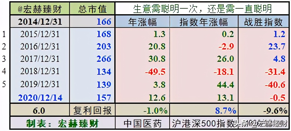 护城河价值分析,护城河估值分析