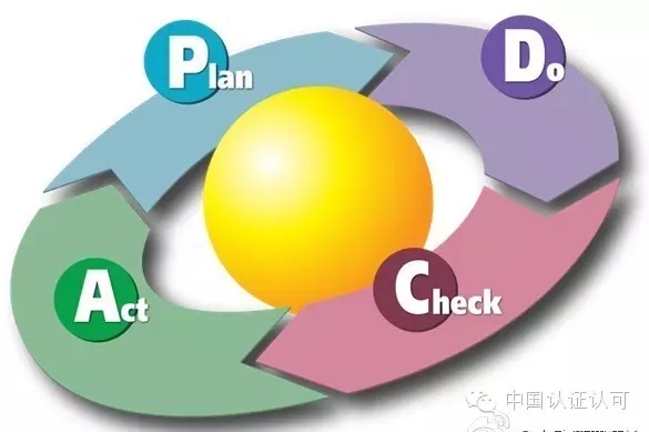 pdca在学习中如何使用,使用pdca循环让人生更精彩