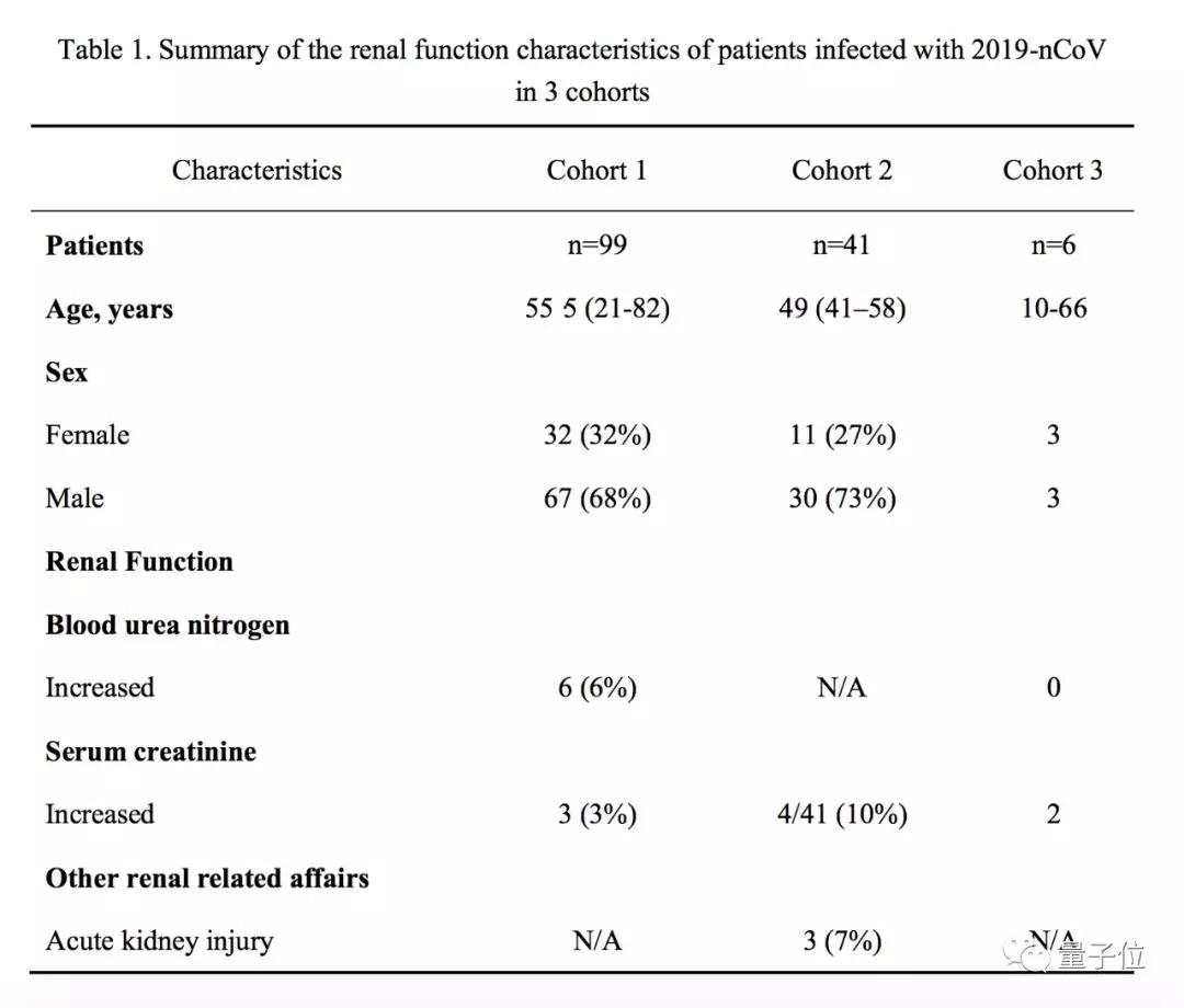 新冠睾丸损伤,新冠损伤睾丸