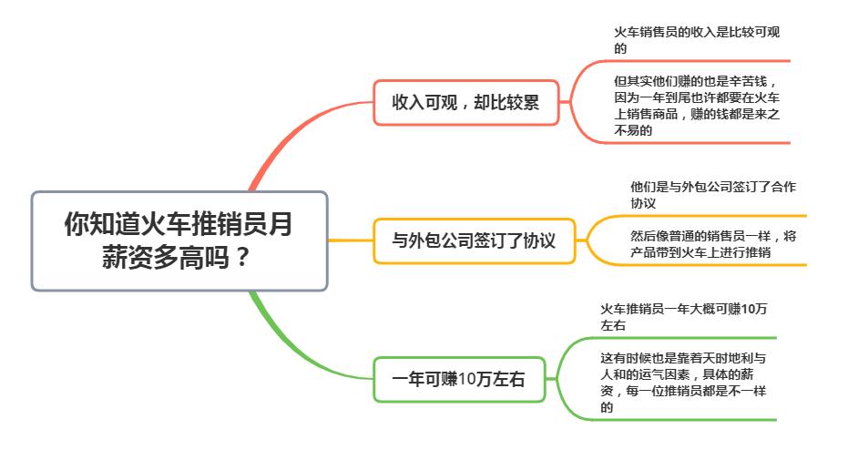 火车推销员工资如何,火车上推销员的真实身价