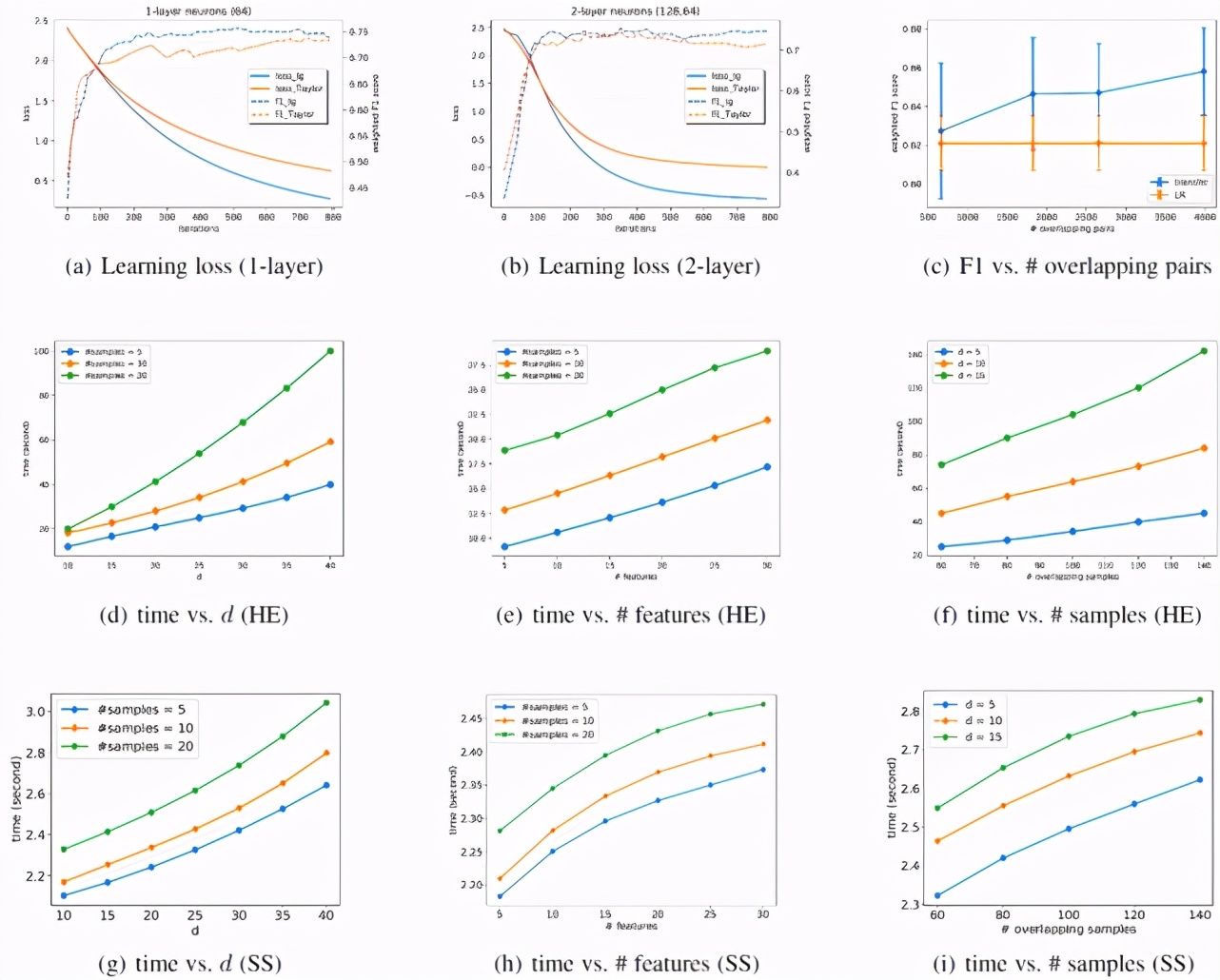 联邦学习OR迁移学习？No，我们需要联邦迁移学习
