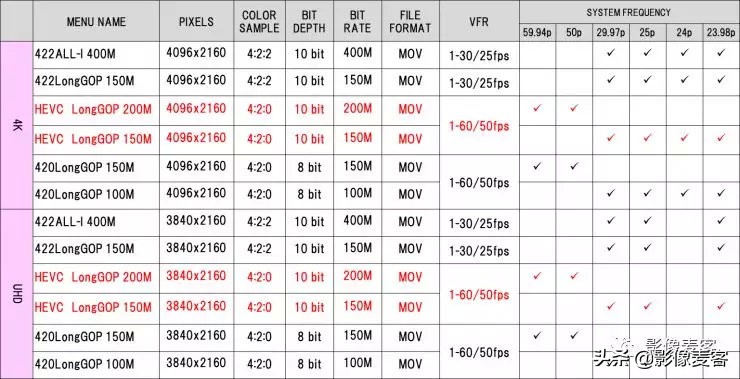 ccd松下lx7,ccd松下zx3