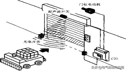 如何快速学习西门子plc编程,如何学习西门子plcs7-1200