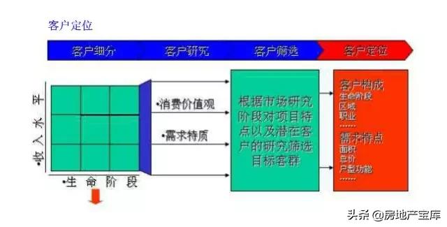 地产策划ppt,房地产策划ppt模板