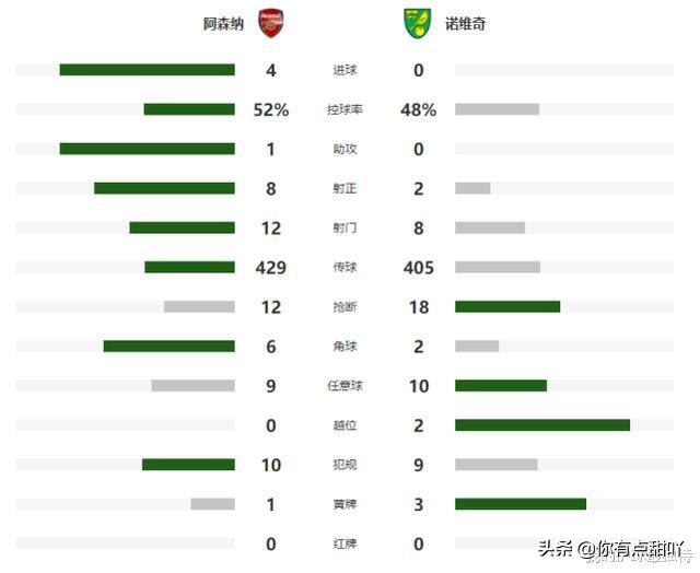 英超阿森纳4-2热刺,英超阿森纳3-0南安普顿集锦