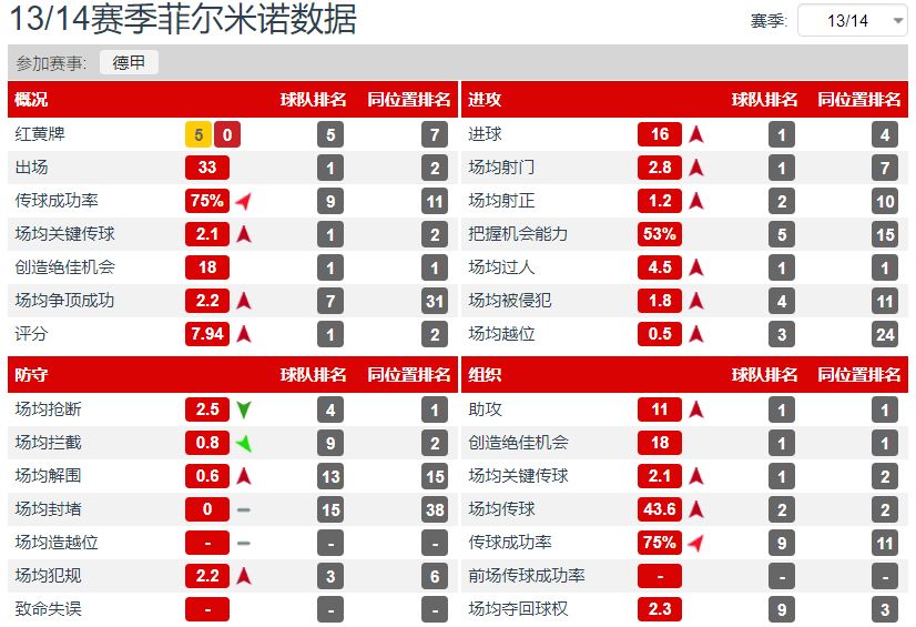 菲尔米诺利物浦训练,菲尔米诺的打法