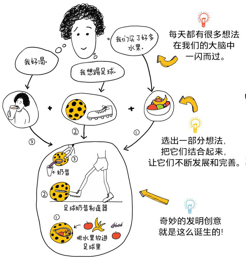 英国设计师让400多个儿童发明成真：想象力消失前，尽我所能