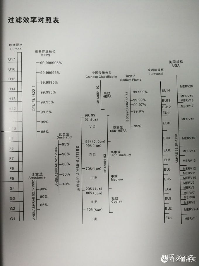 新风系统的十条小知识,新风机小知识