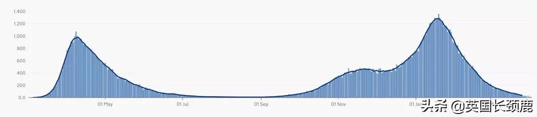 英国今天的疫情最新情况,英国疫情第二次高峰