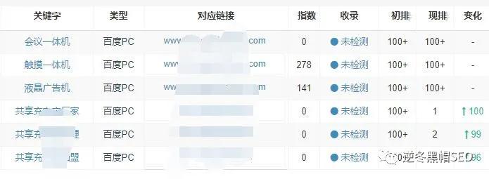 逆冬实战分析视频,逆冬seo快速排名实战讲解