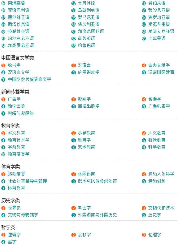 全国所有大学及特色专业介绍,专科大学专业介绍大全