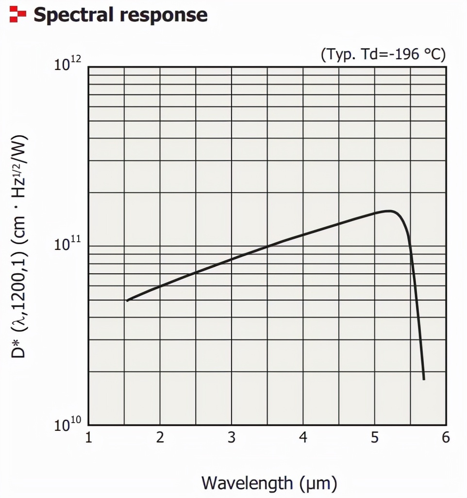 红外探测器哪个品牌好,红外探测器如何安装