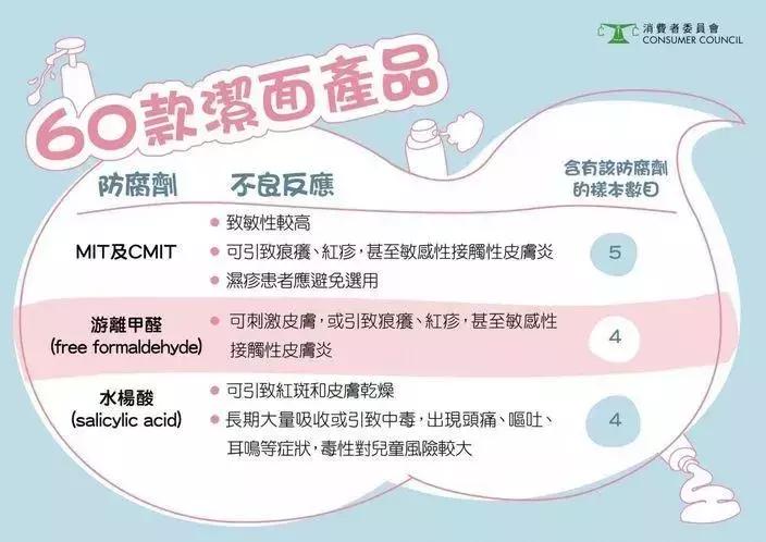 洁面成分黑榜,洁面成分测评