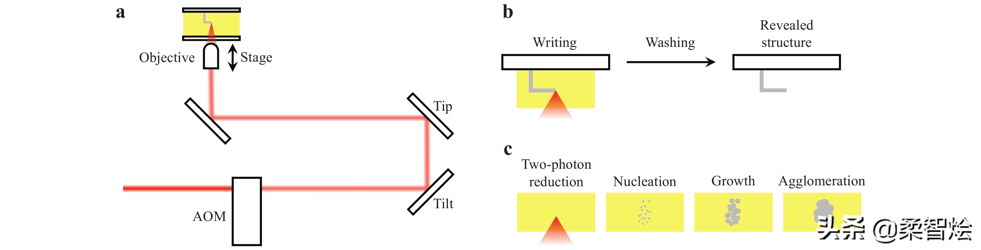 激光直接成像印刷电路板,激光直写光刻设备