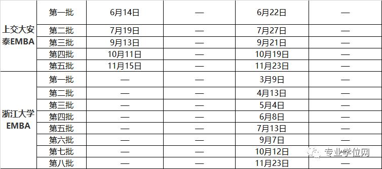 2020考研更难！通过提前面试将提升你进入名校的机会！