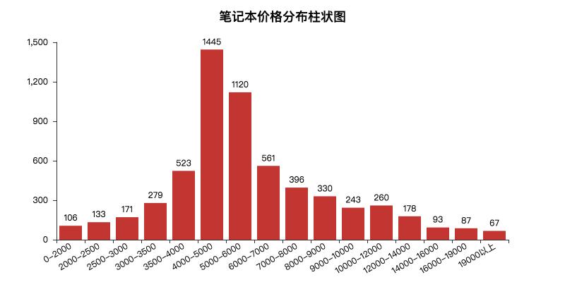 python程序员用什么笔记本,现在程序员找工作都用什么软件