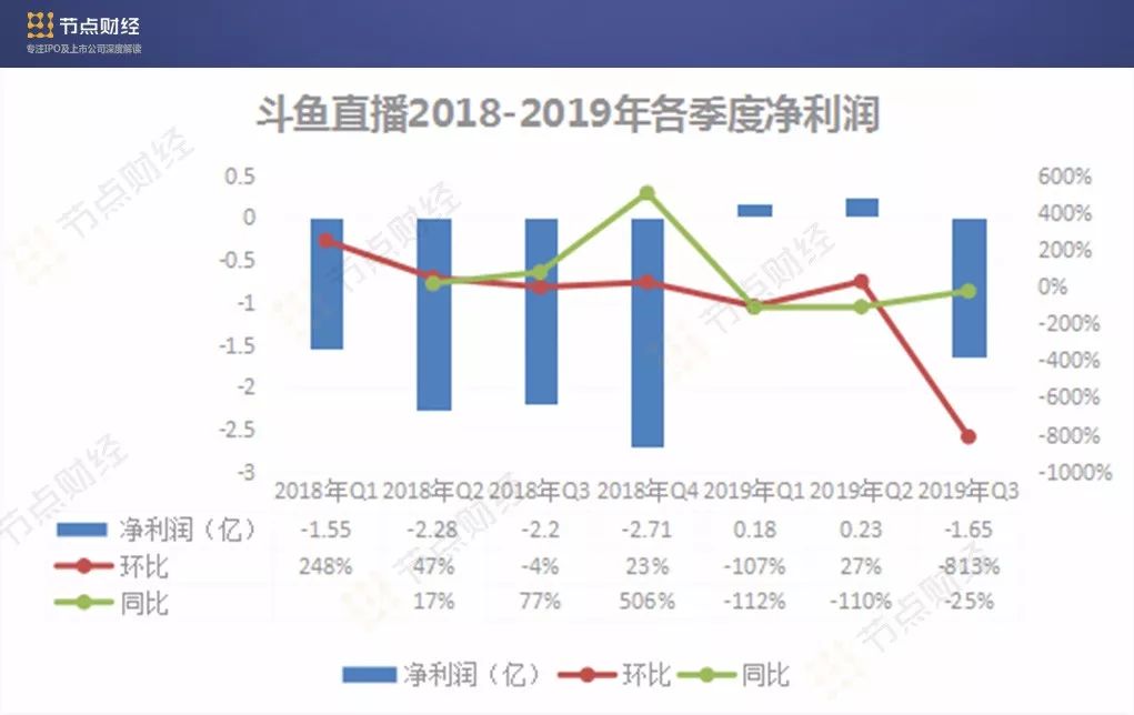 斗鱼拿不了英雄的转播权,斗鱼英雄联盟全球总决赛转播权