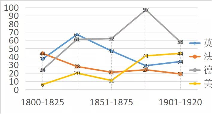 诺奖评选也以GDP论英雄？中国何时迎头赶上？（上篇）