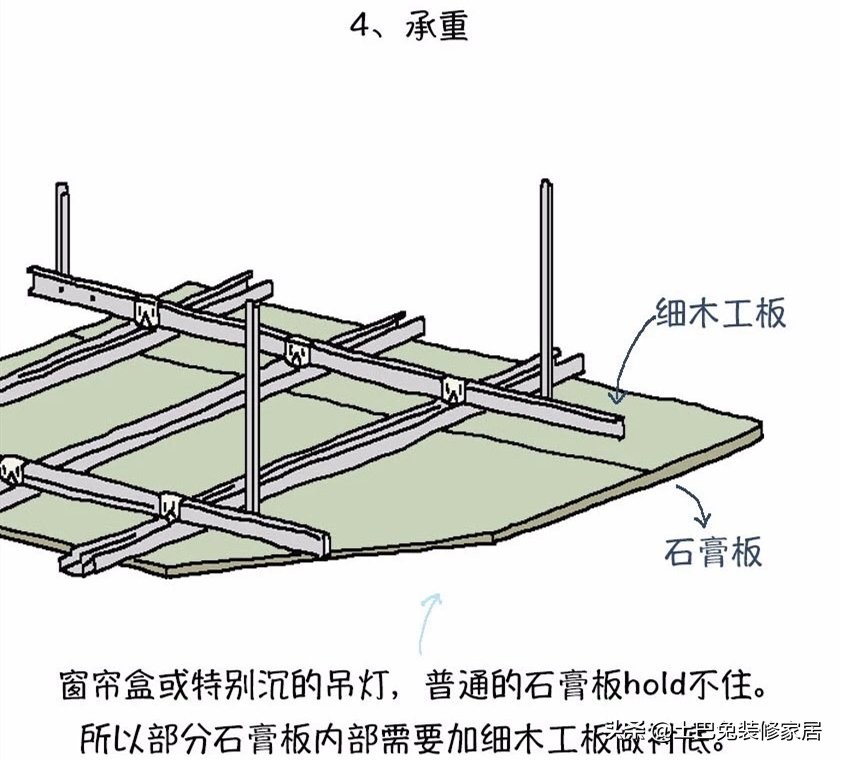 吊顶包工包料还是自己买材料划算,农村吊顶用什么材料要便宜又好看