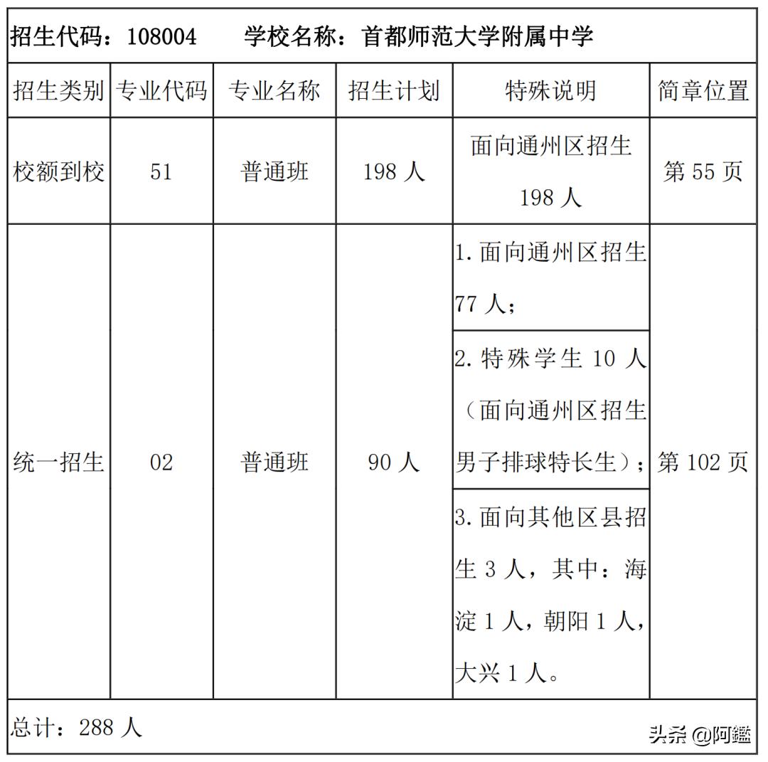 首师大附中通州校区初中怎么样,首师大附中通州校区
