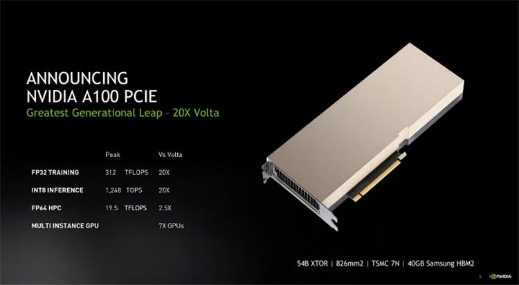 英伟达gpu加速计划,英伟达新算法