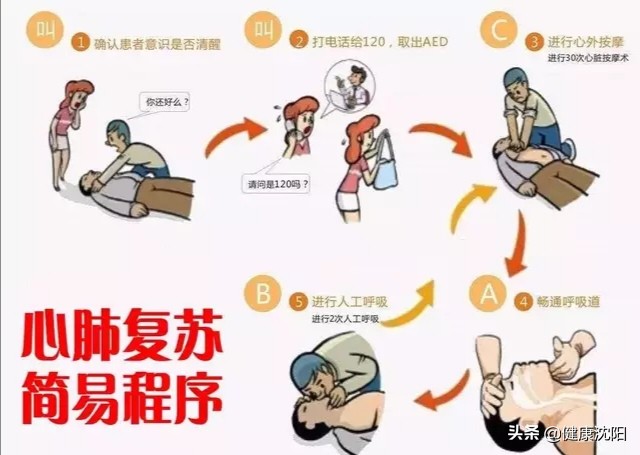 儿童心肺复苏术科普,心肺复苏术真能救命吗试题