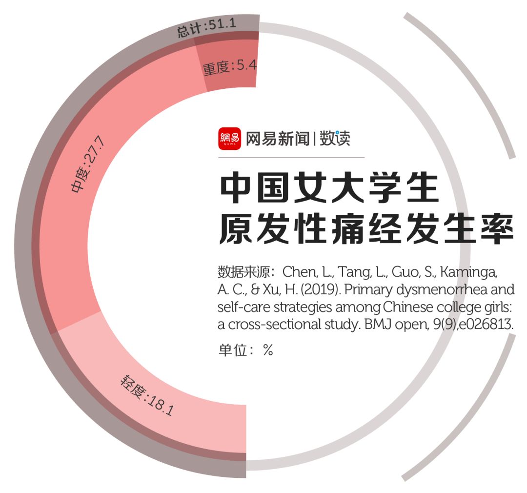 子宫碎大石是什么意思,子宫碎大石