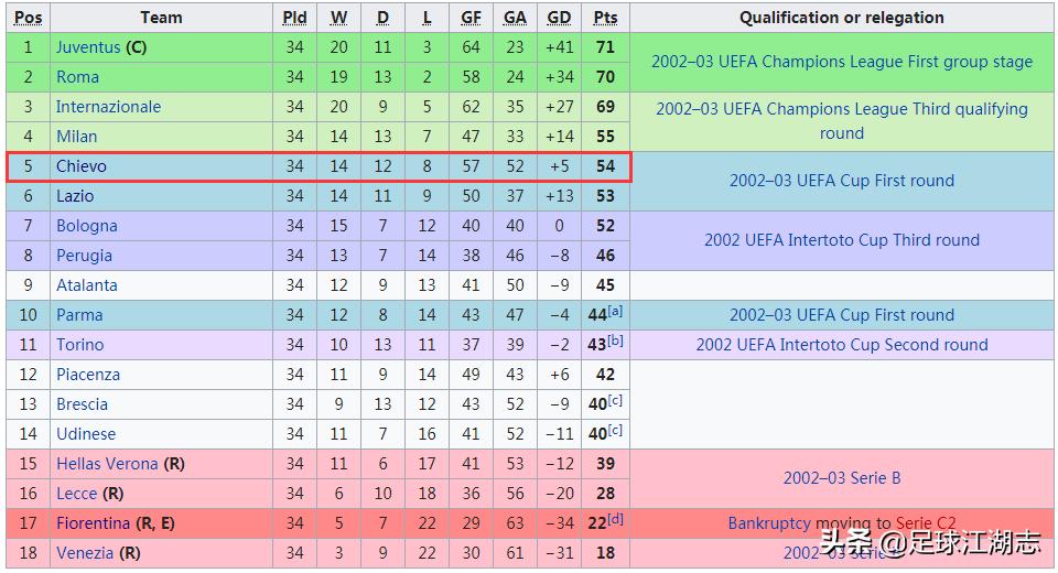 意甲消失的老牌球队切沃,意甲黑马切沃