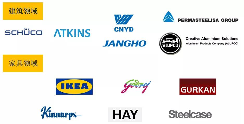 2021涂料排行榜佐敦,粉末涂料30强