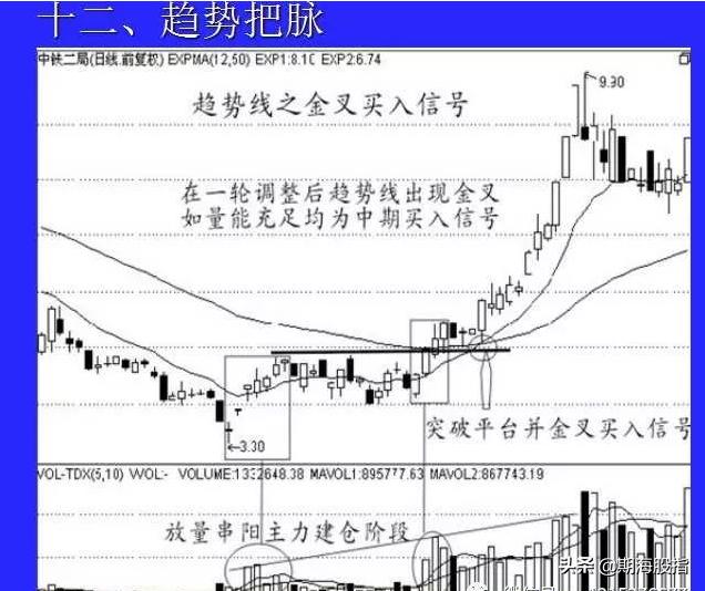 期货5分钟蜡烛图快速读懂,蜡烛图k线量价买入法
