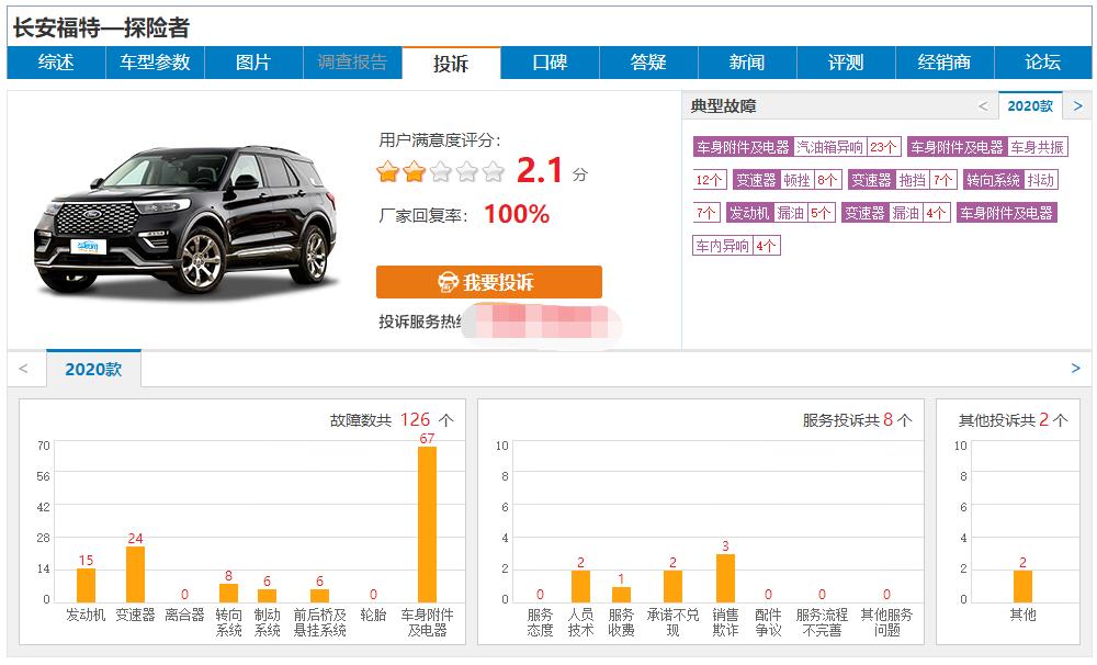 福特翼搏通病,福克斯长安福特最新消息今天