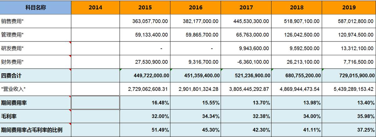 拼多多周大生同款手镯 (拼多多周大生珠宝是真的吗)