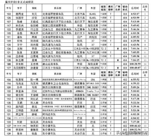 亚洲巴哈1600公里越野拉力赛,亚洲巴哈拉力赛2019