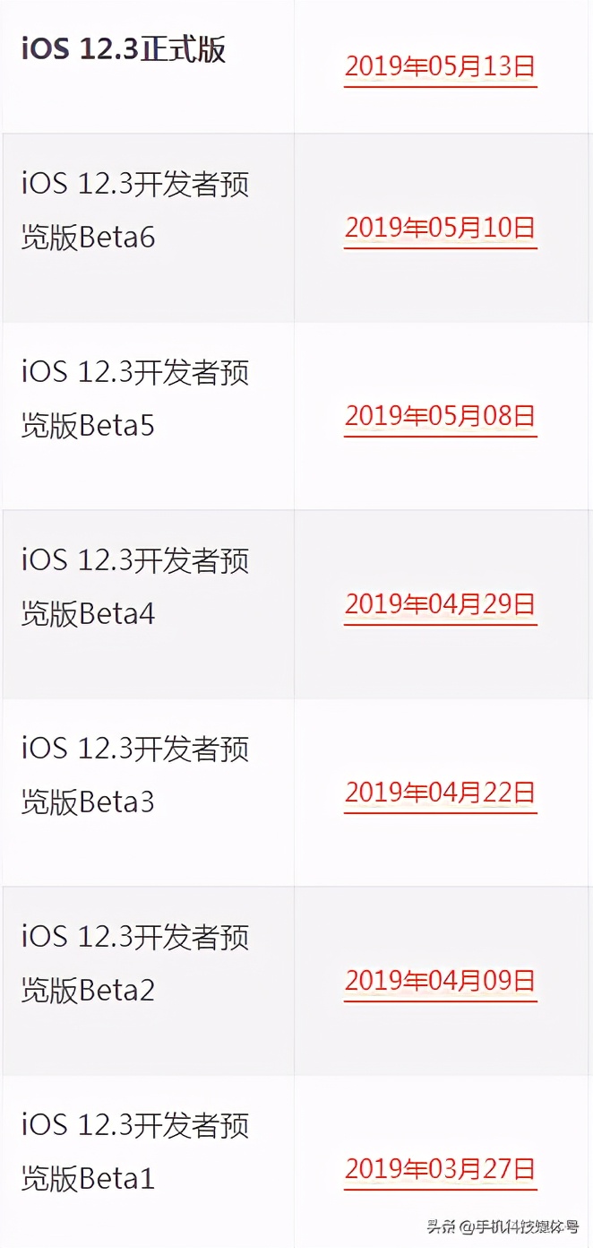 苹果ios系统更新覆盖可以删除吗,苹果ios最新版本怎么更新